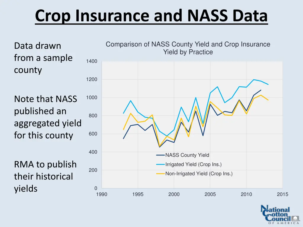 crop insurance and nass data