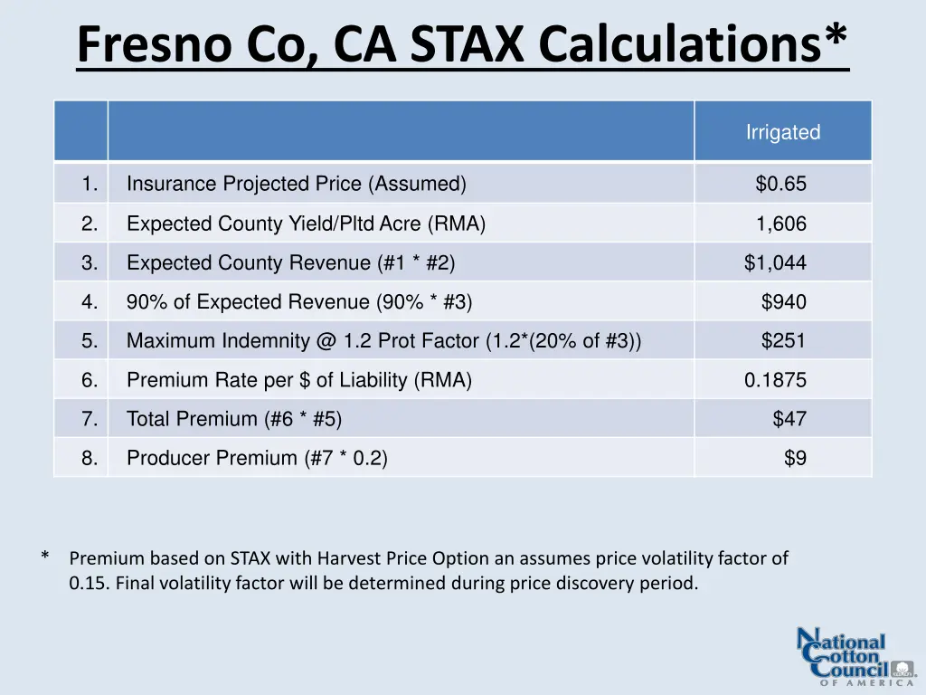 fresno co ca stax calculations