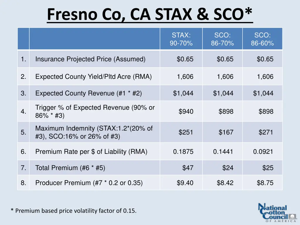 fresno co ca stax sco