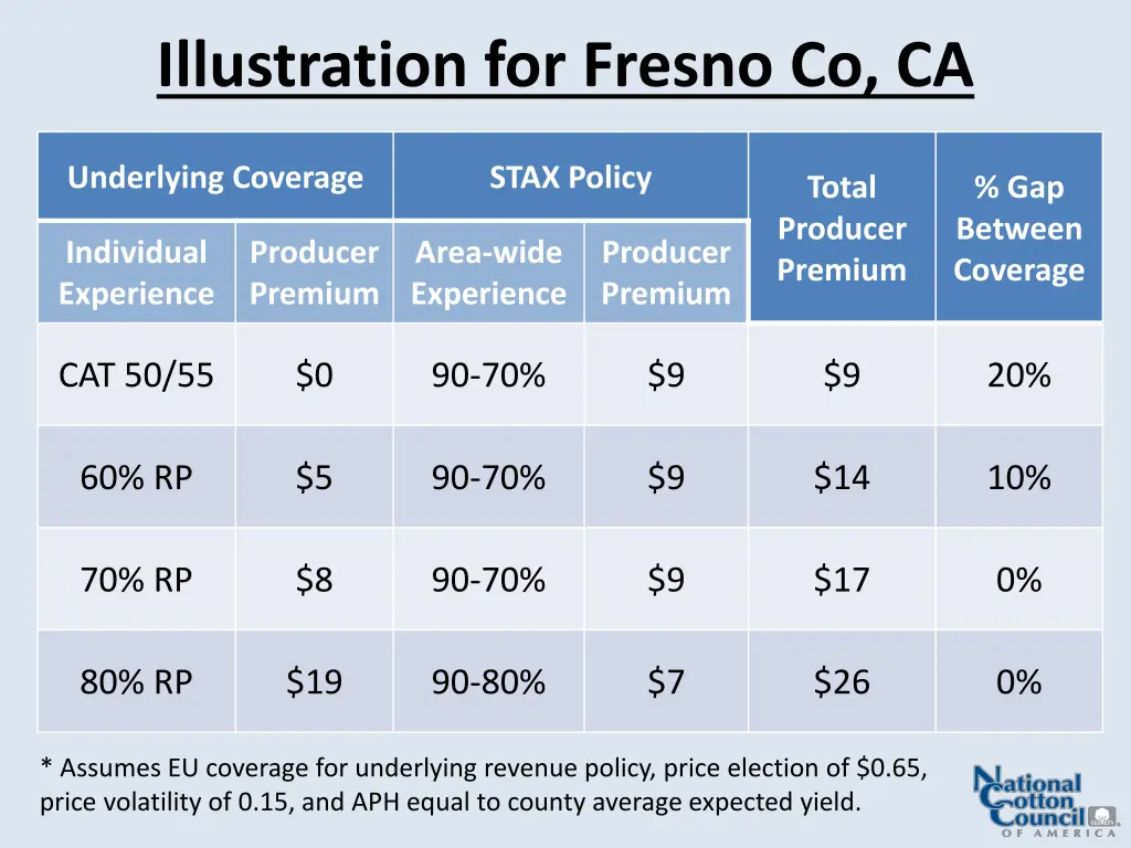 illustration for fresno co ca
