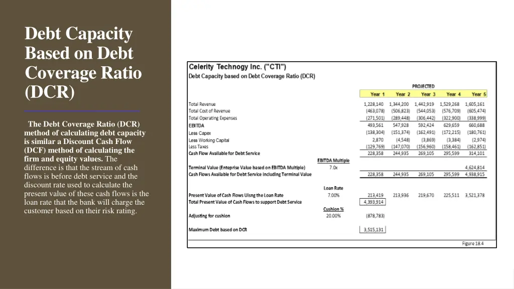 debt capacity based on debt coverage ratio dcr