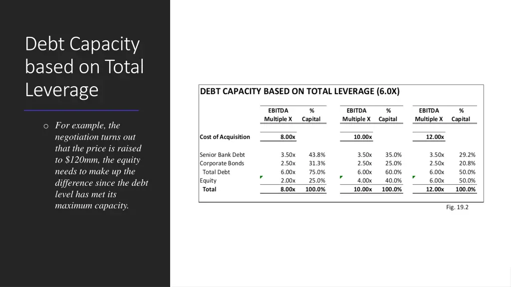 debt capacity based on total leverage