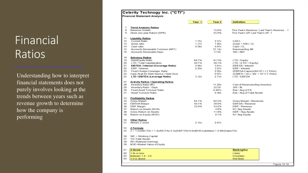 financial ratios