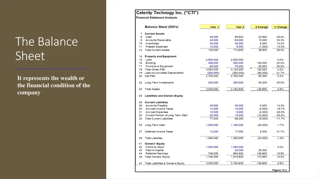 the balance sheet