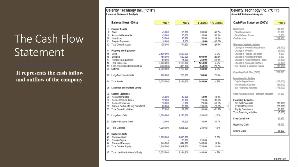 the cash flow statement