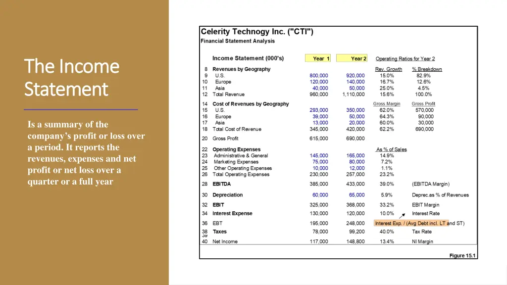 the income the income statement statement