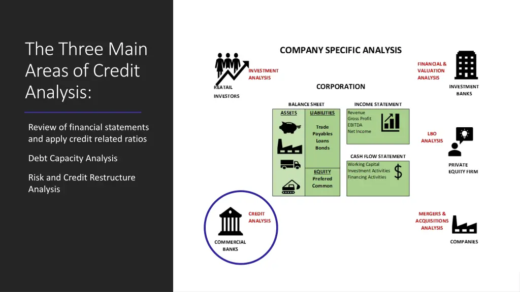the three main areas of credit analysis