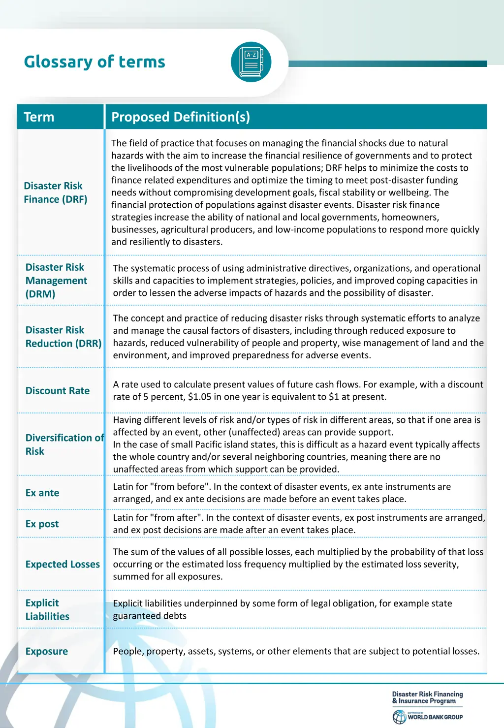 glossary of terms 1