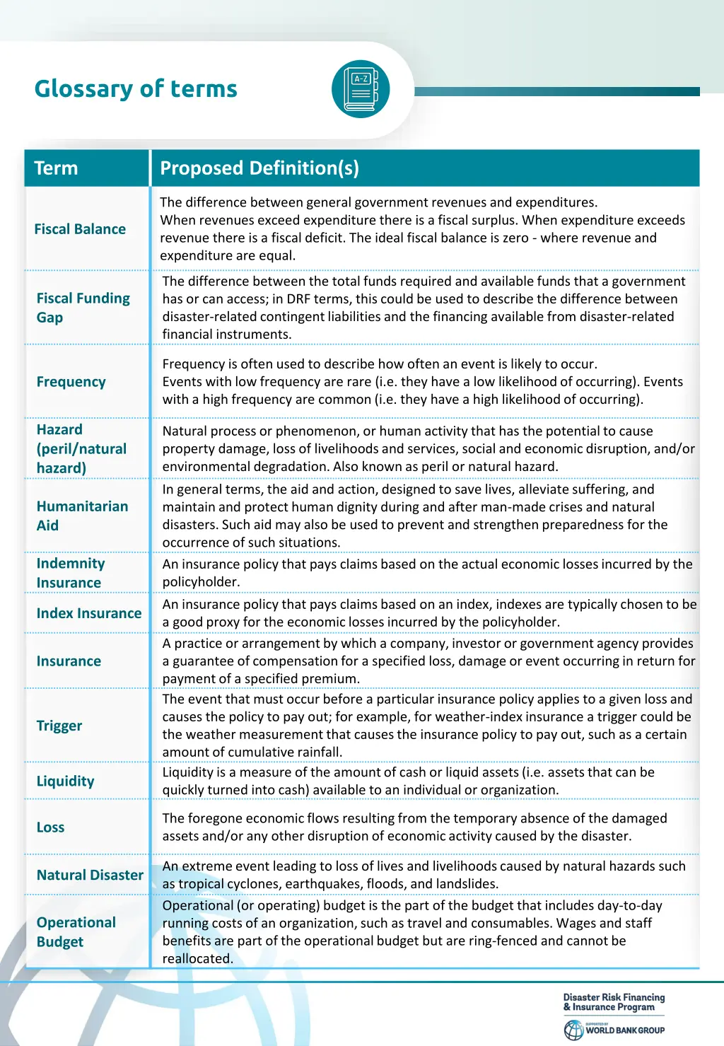 glossary of terms 2