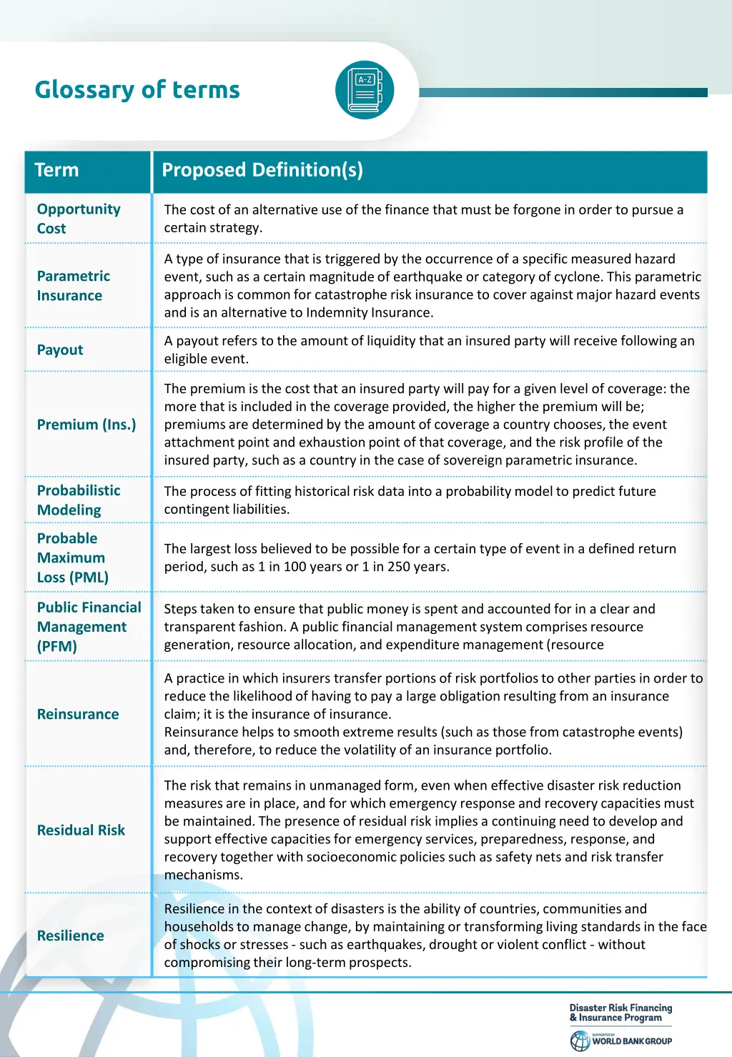 glossary of terms 3