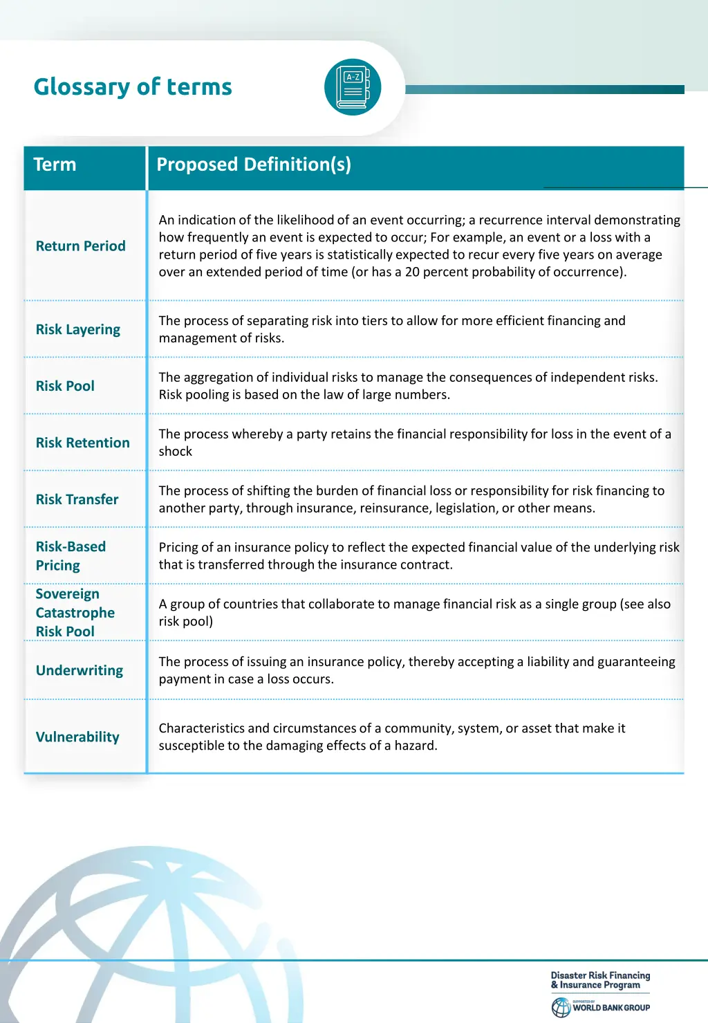 glossary of terms 4