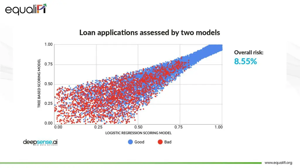 slide10