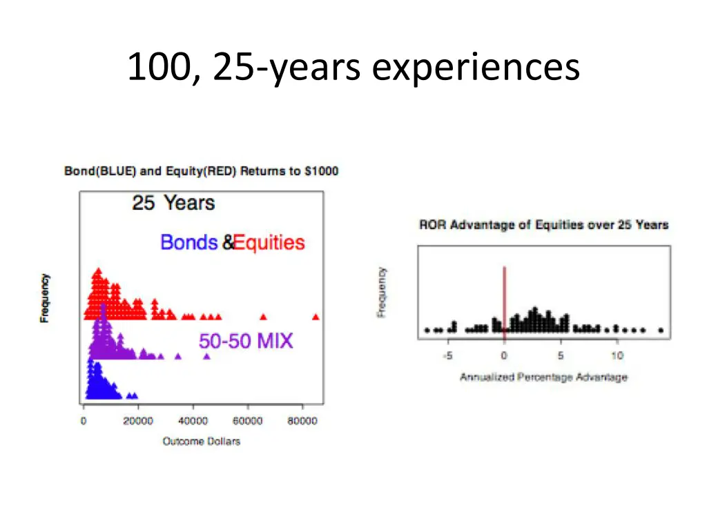 100 25 years experiences