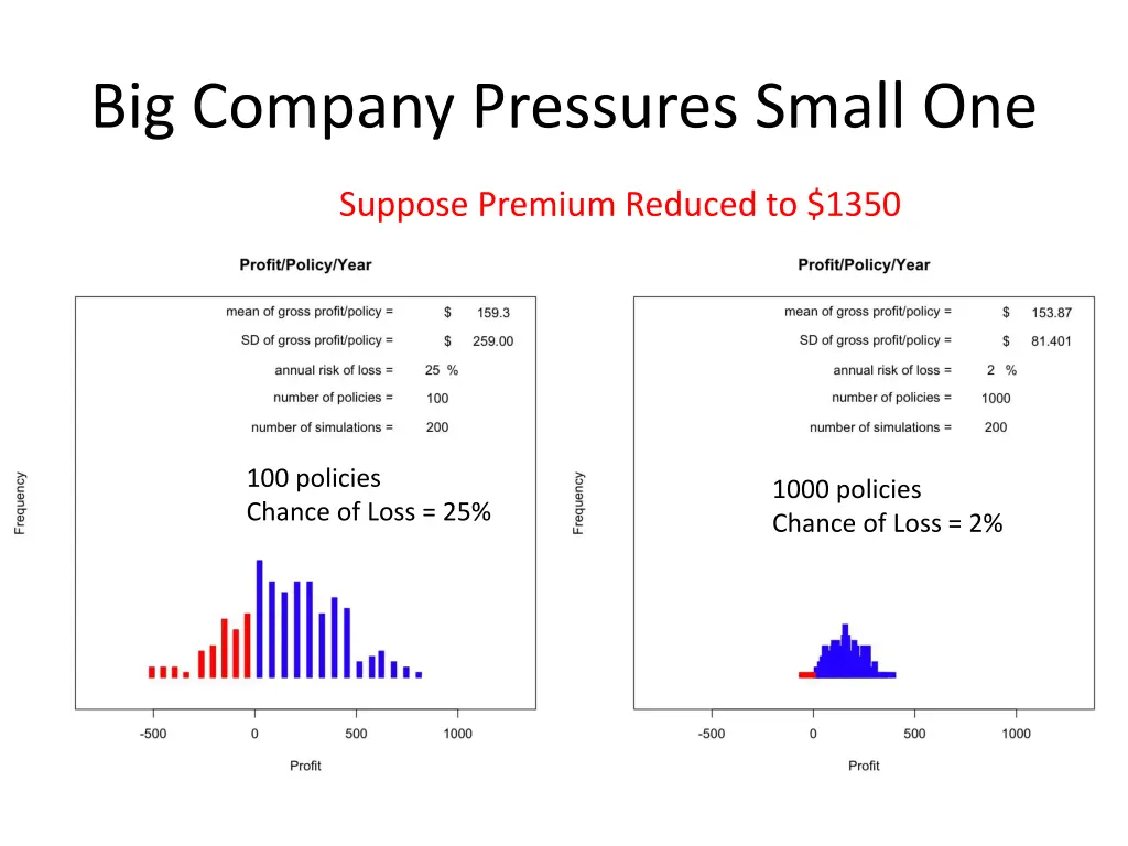 big company pressures small one