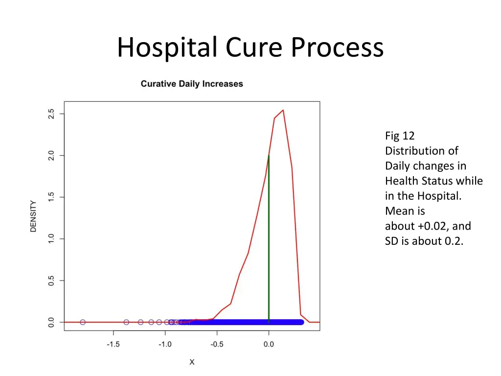 hospital cure process