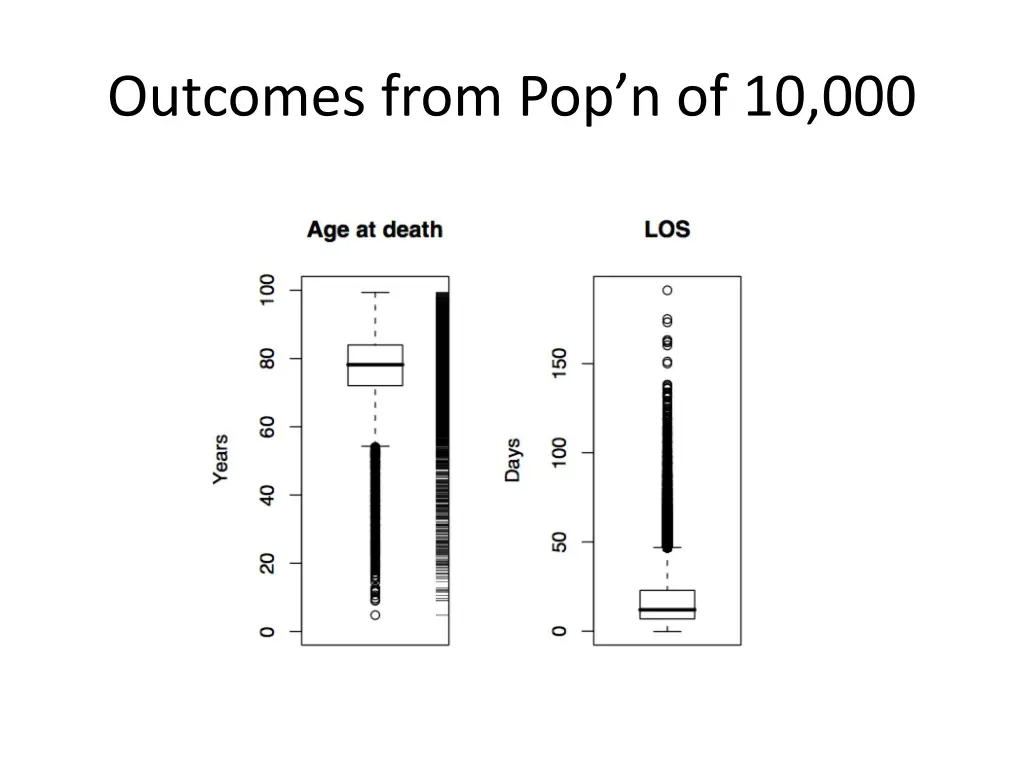 outcomes from pop n of 10 000