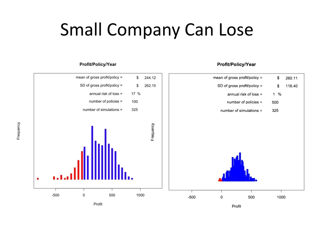 small company can lose