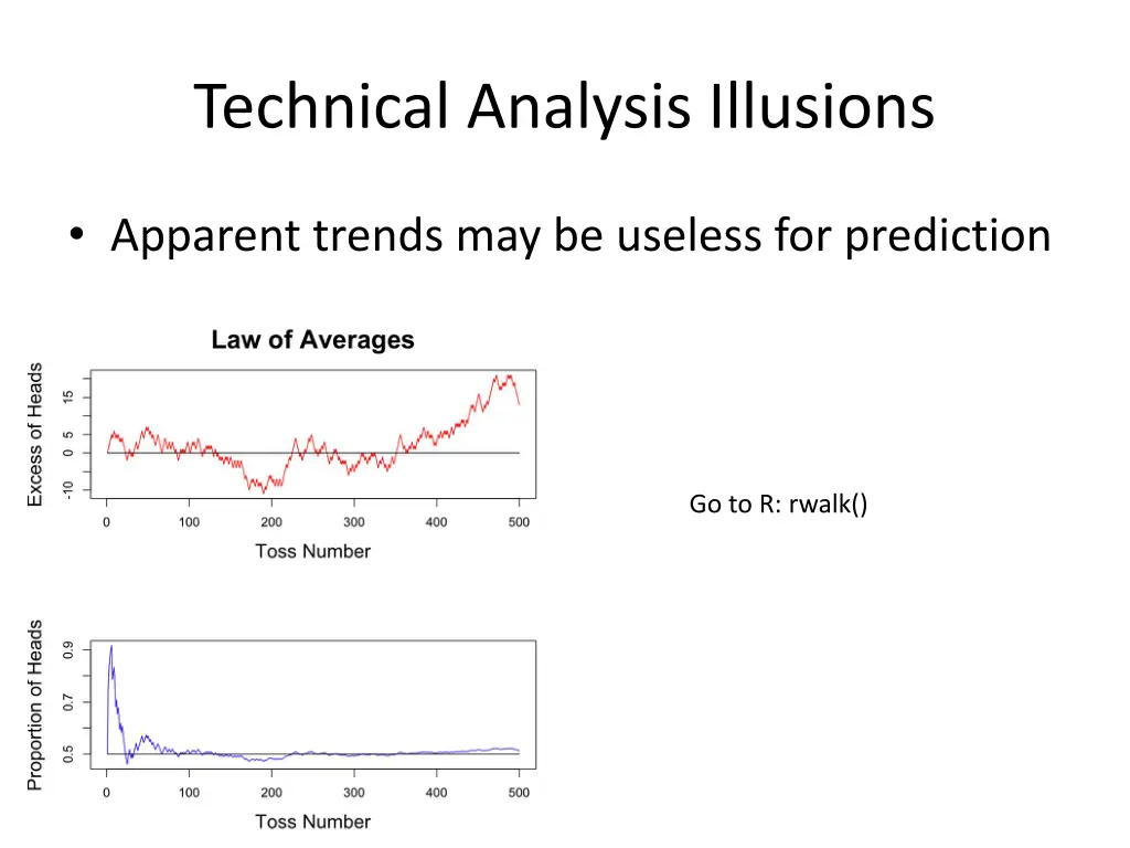 technical analysis illusions