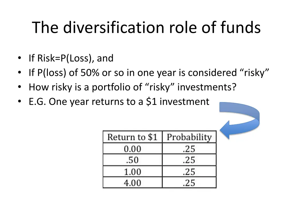 the diversification role of funds