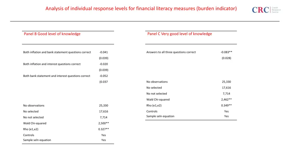 analysis of individual response levels