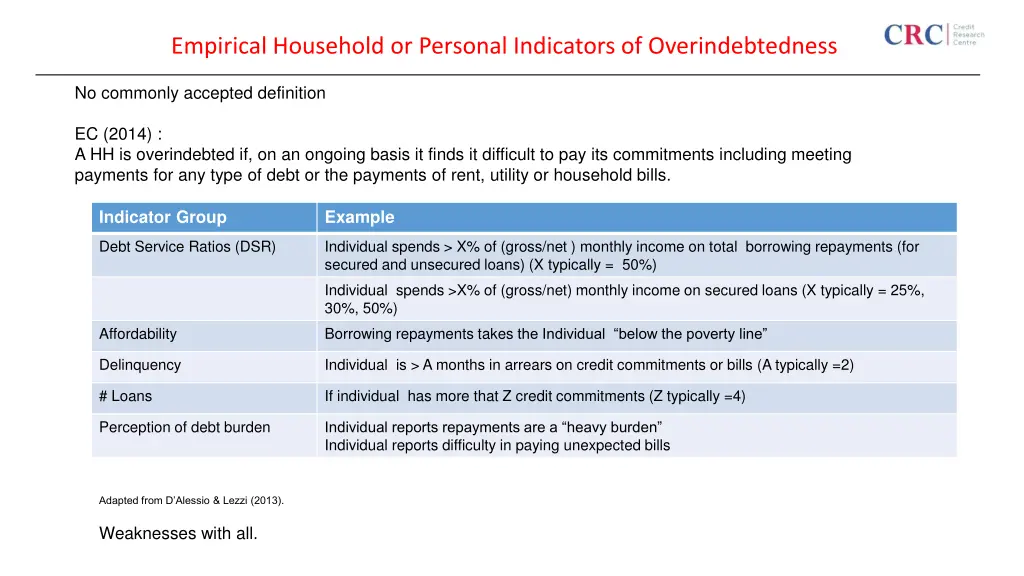 empirical household or personal indicators