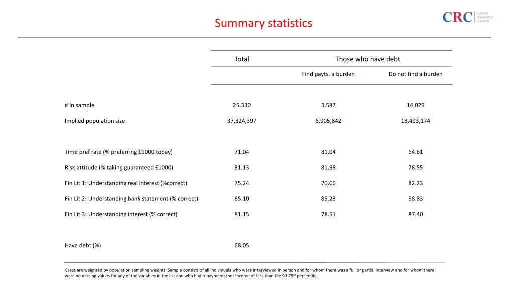 summary statistics