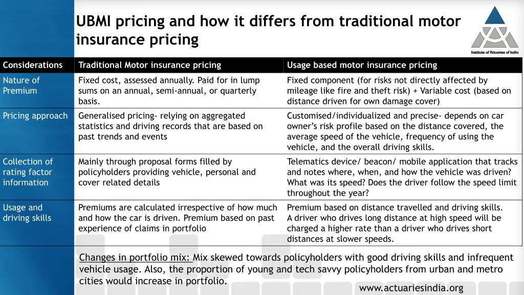ubmi pricing and how it differs from traditional 1
