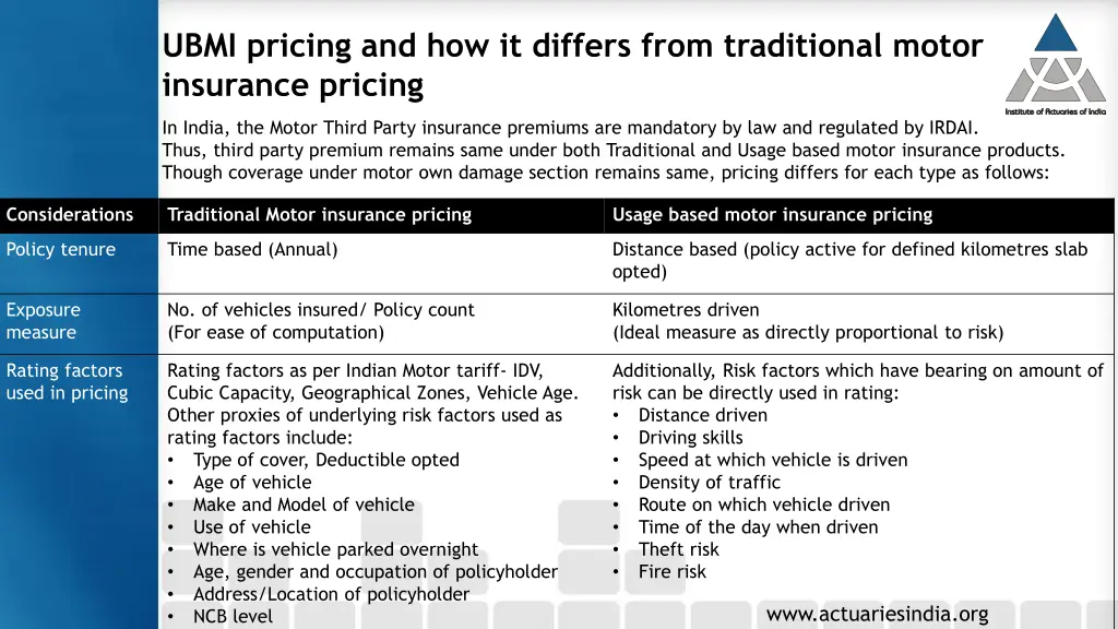 ubmi pricing and how it differs from traditional