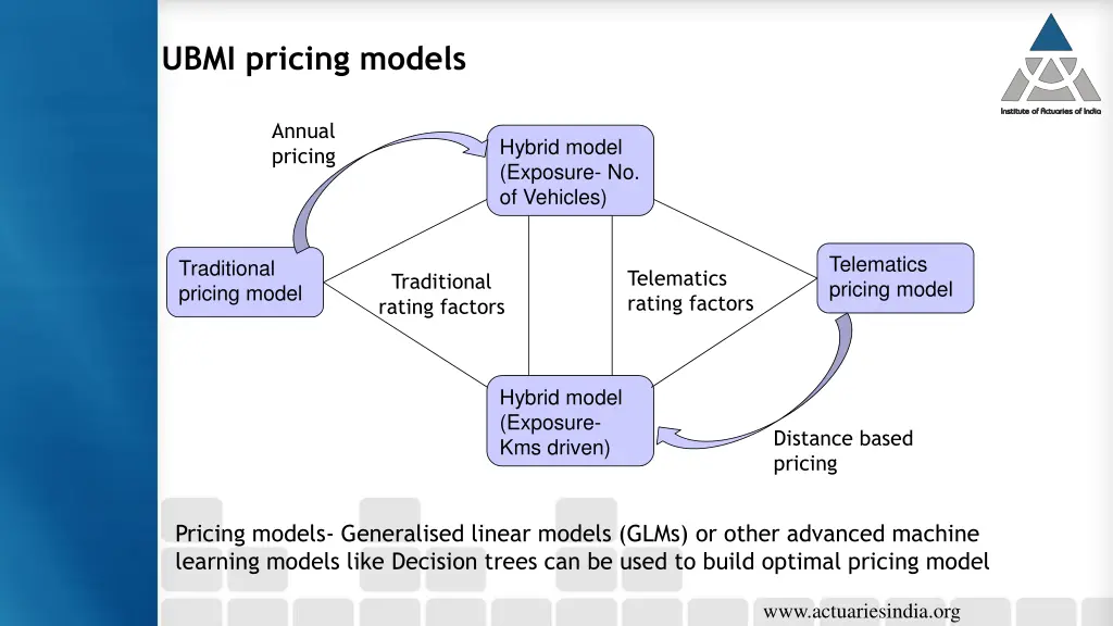 ubmi pricing models