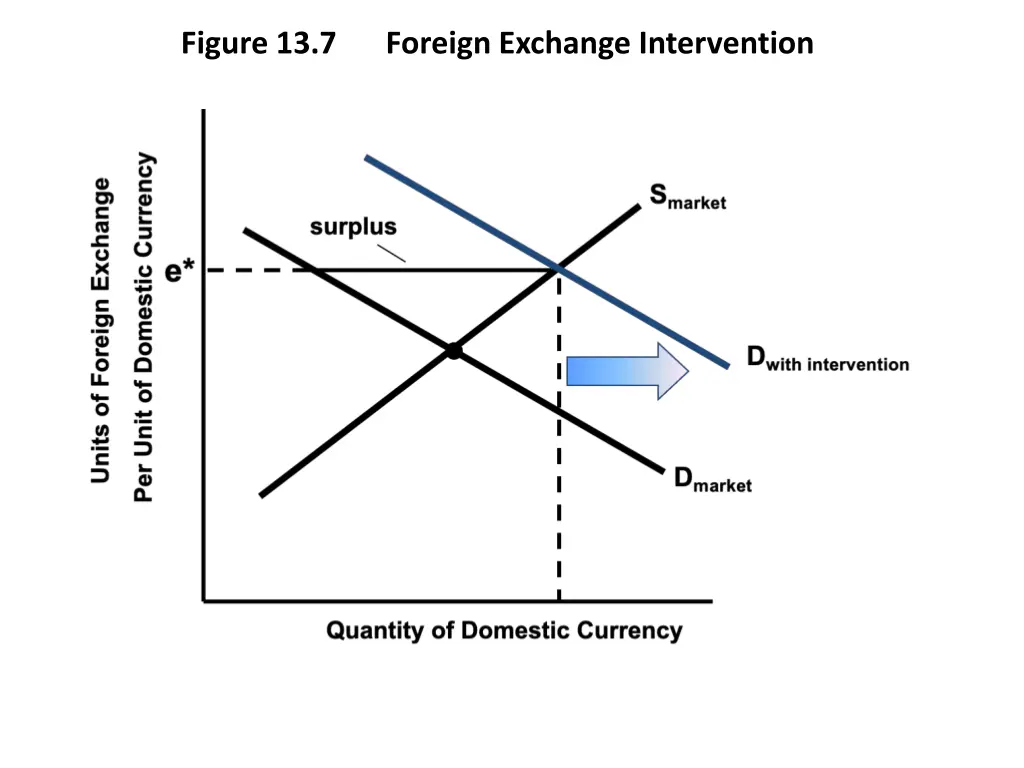 figure 13 7