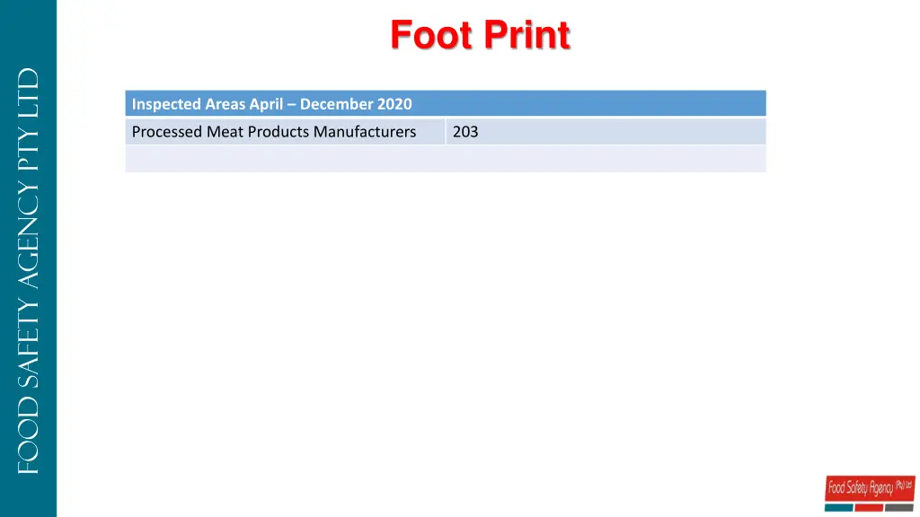 foot print