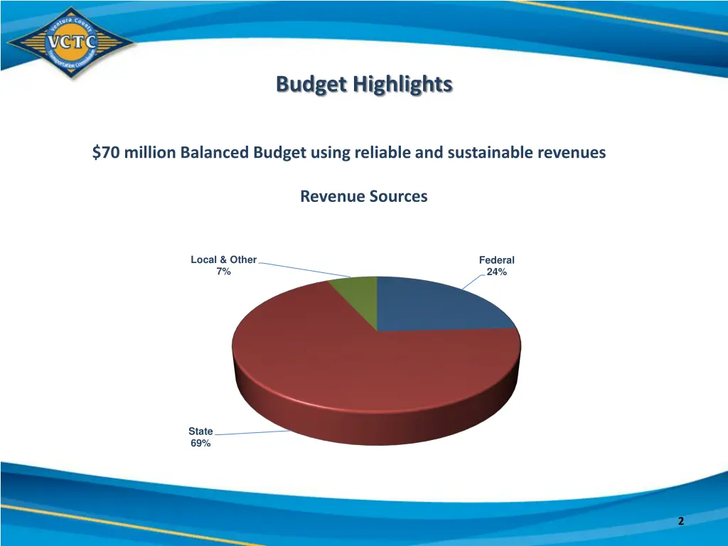 budget highlights