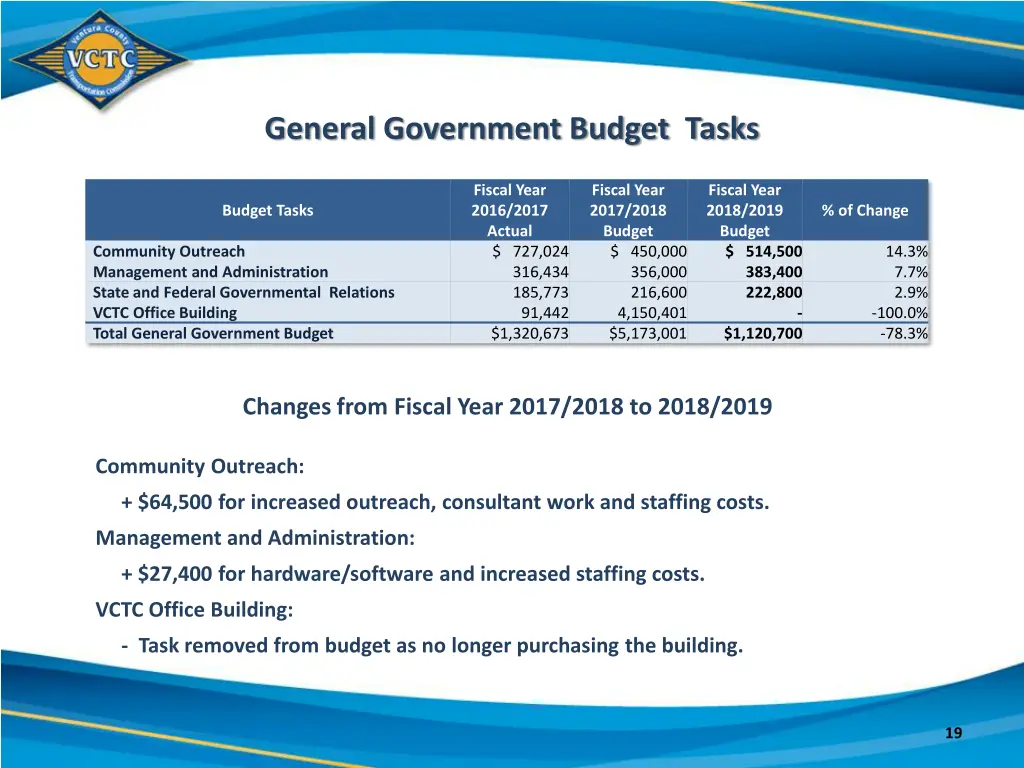 general government budget tasks