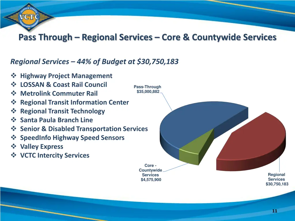 pass through regional services core countywide 1