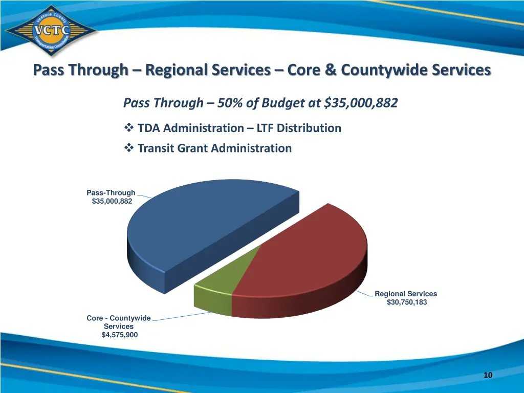 pass through regional services core countywide