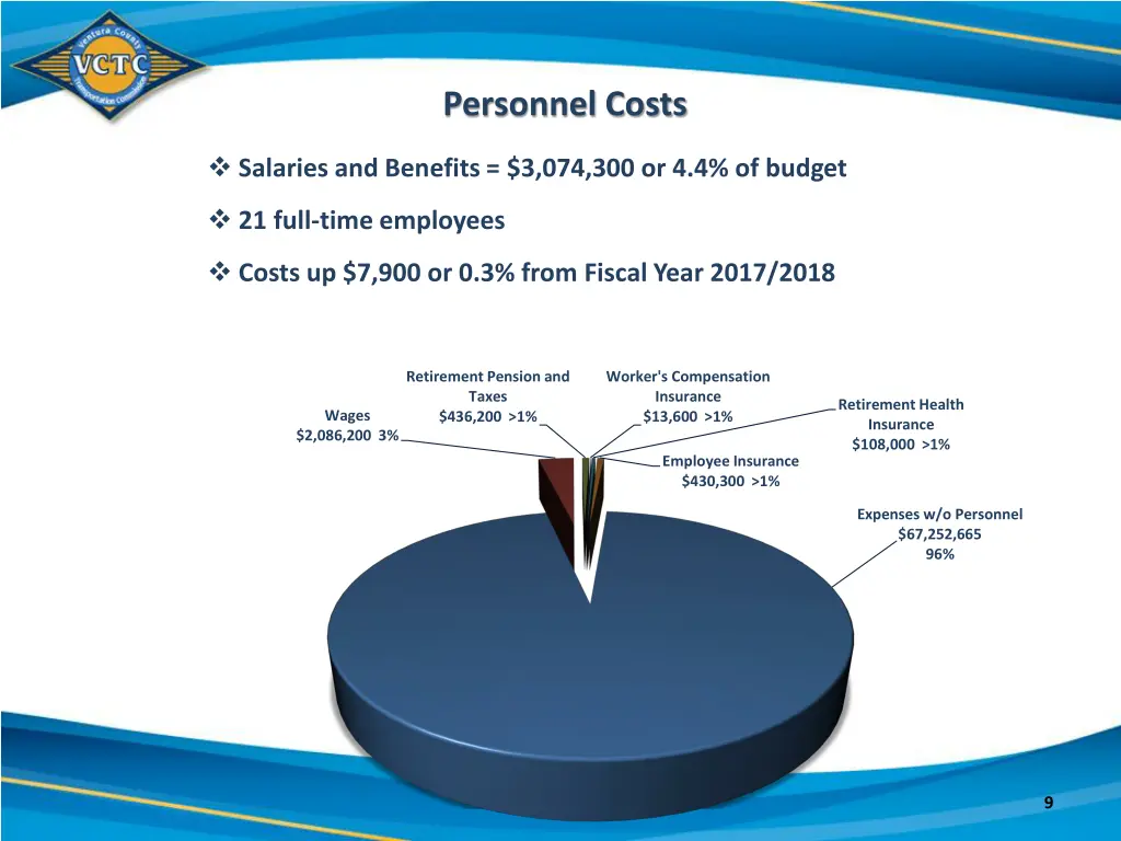 personnel costs