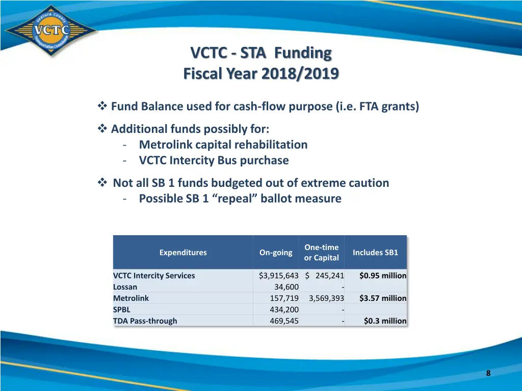 vctc sta funding fiscal year 2018 2019