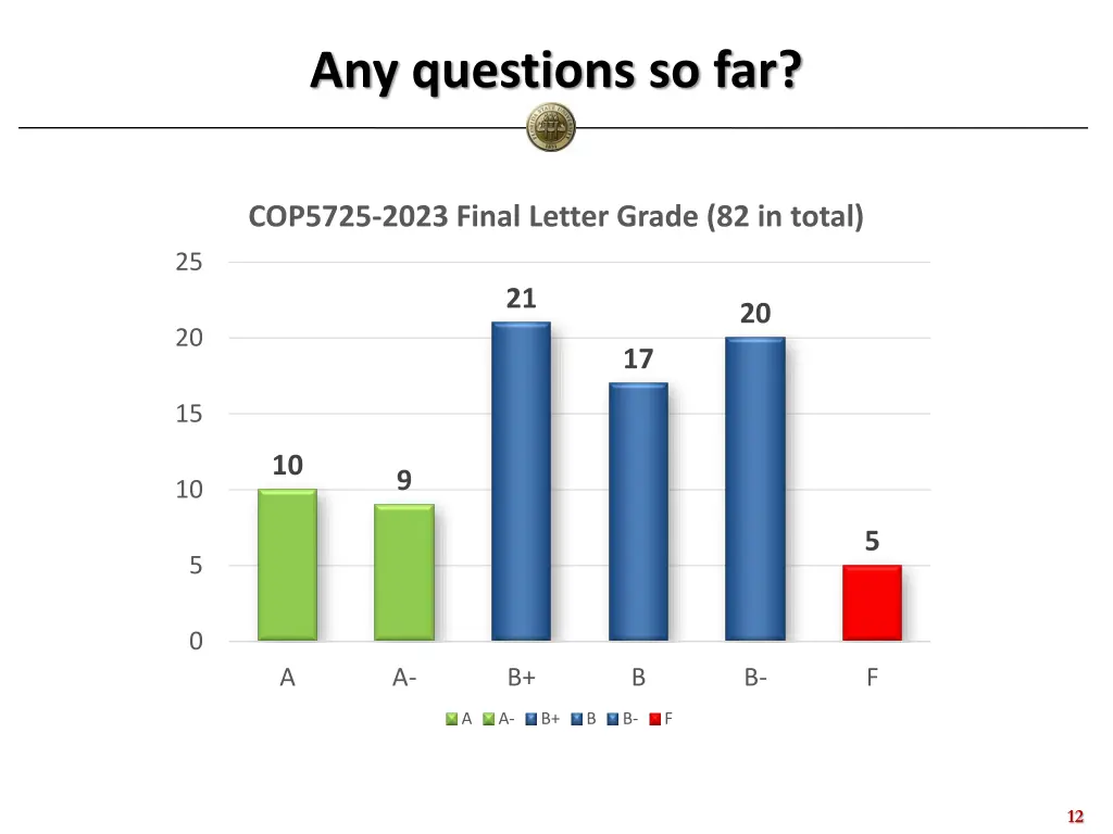 any questions so far