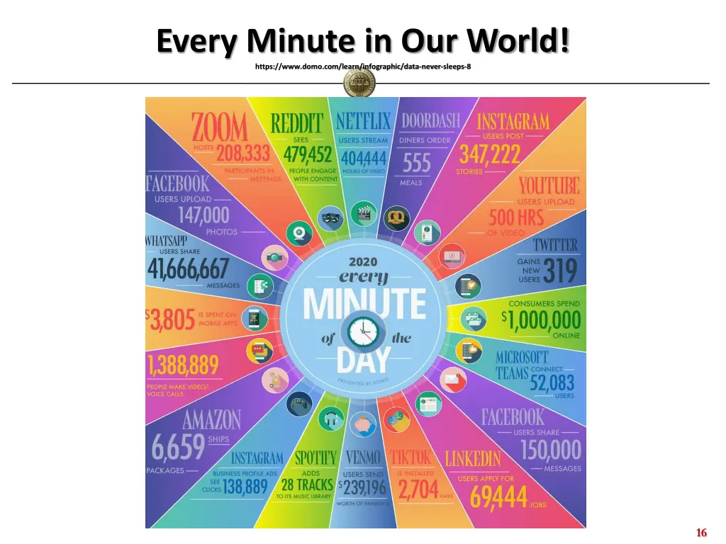 every minute in our world https www domo