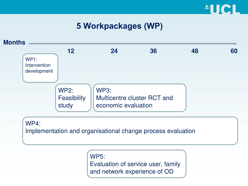 5 workpackages wp