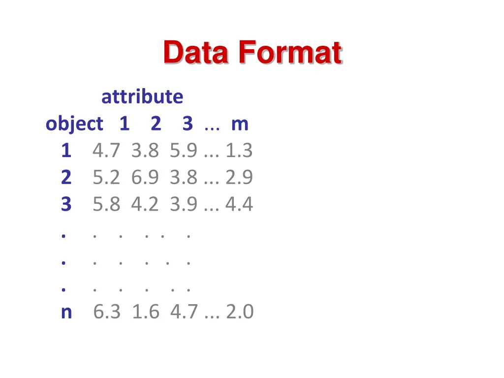 data format