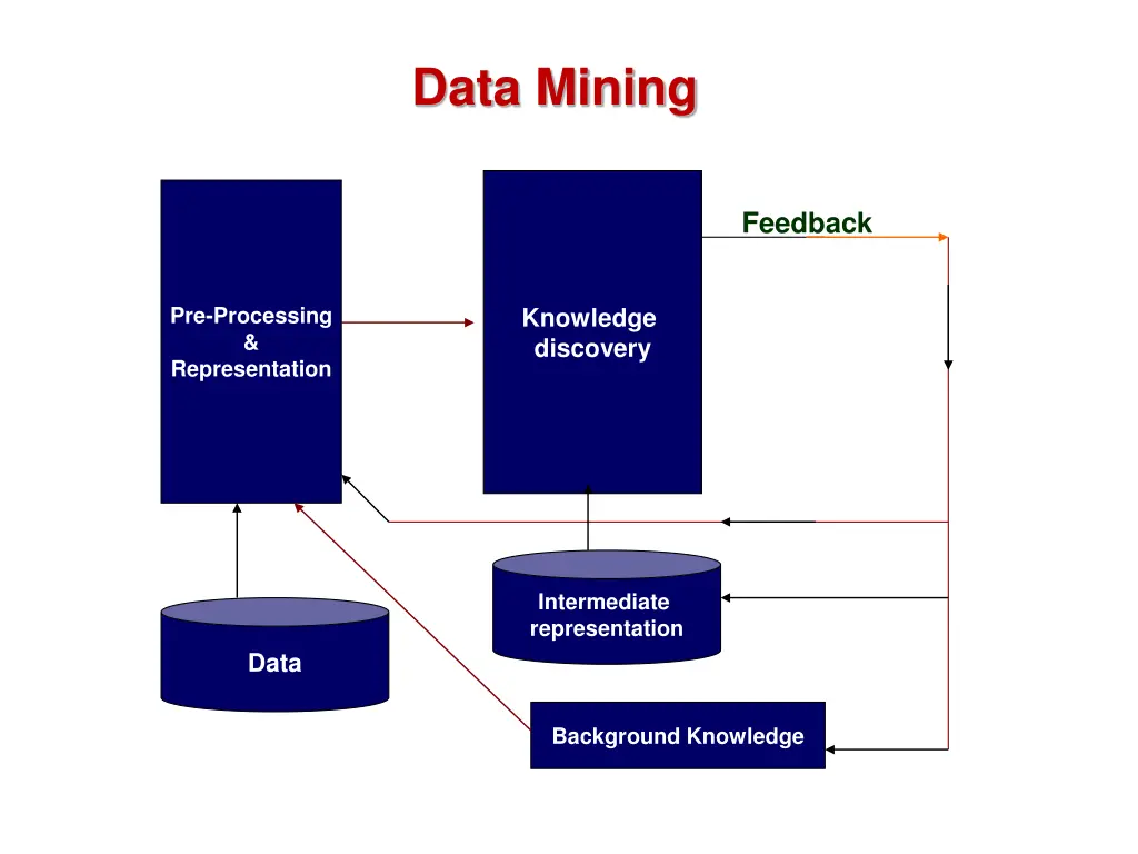 data mining