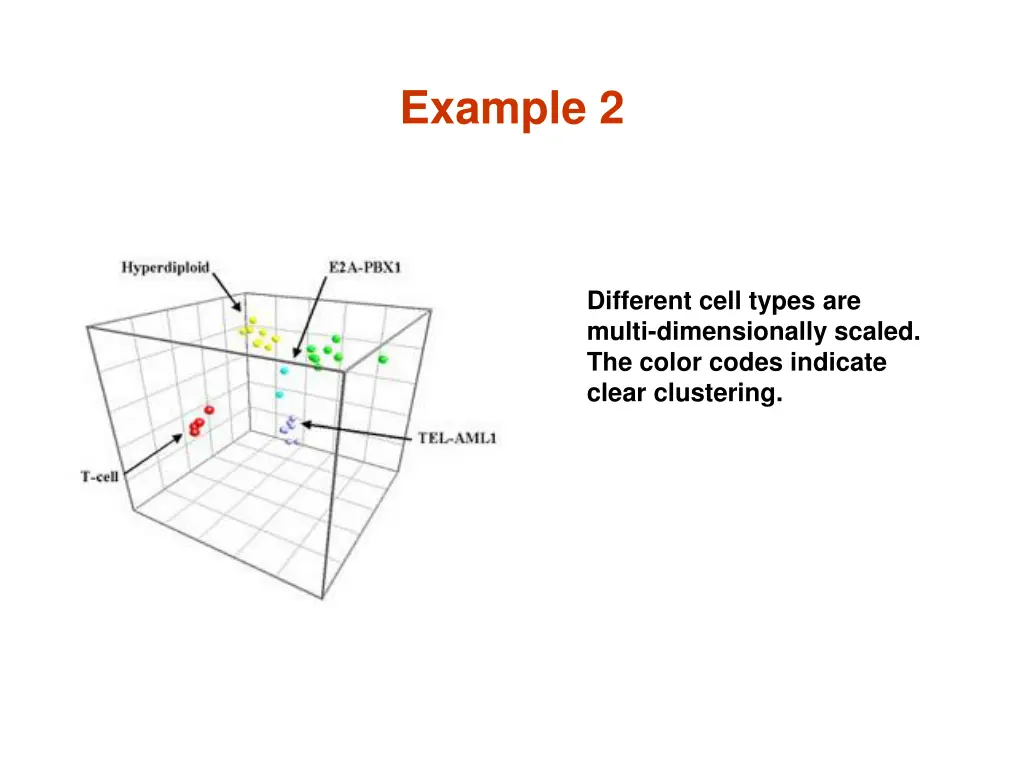 example 2