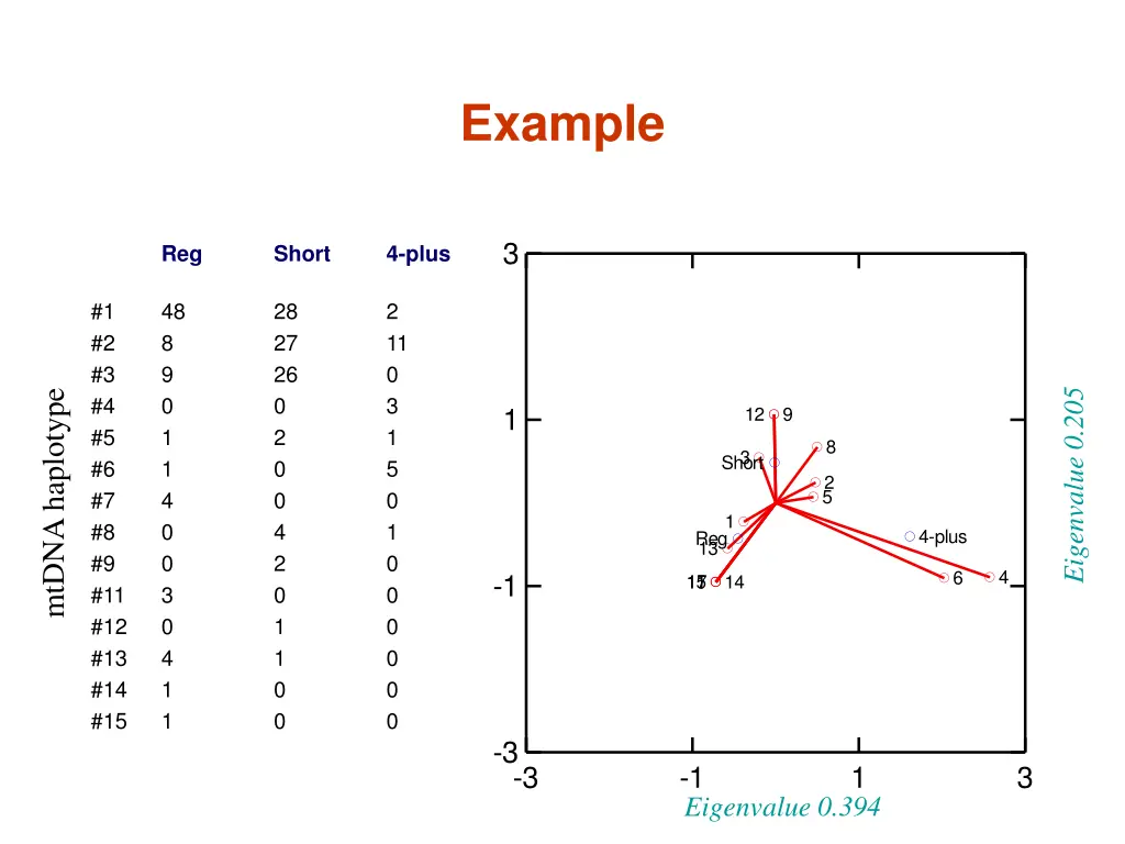 example