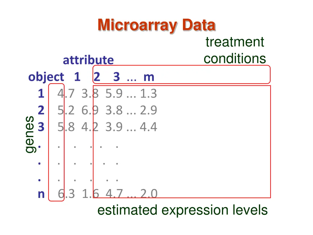 microarray data 2