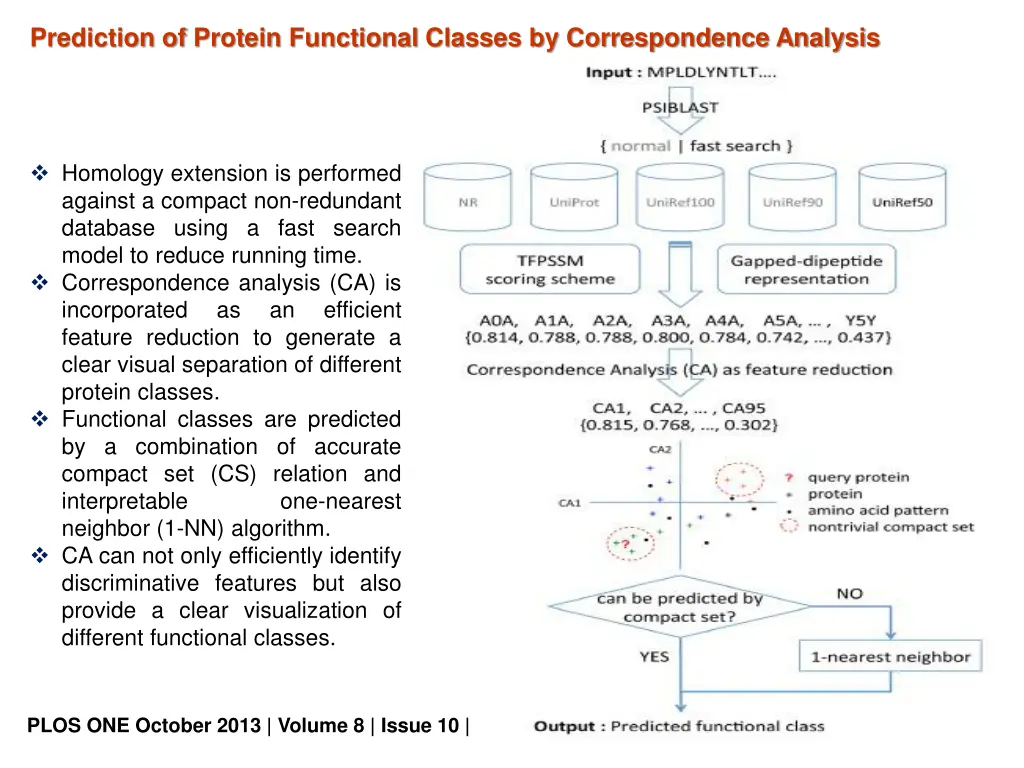 prediction of protein functional classes