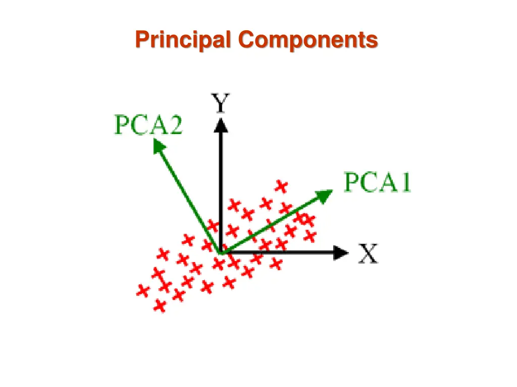 principal components 2
