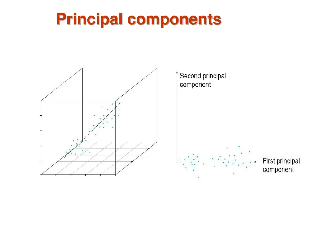 principal components 3