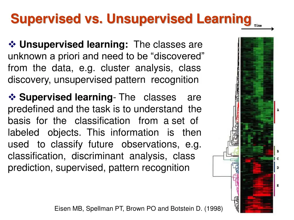 supervised vs unsupervised learning 1