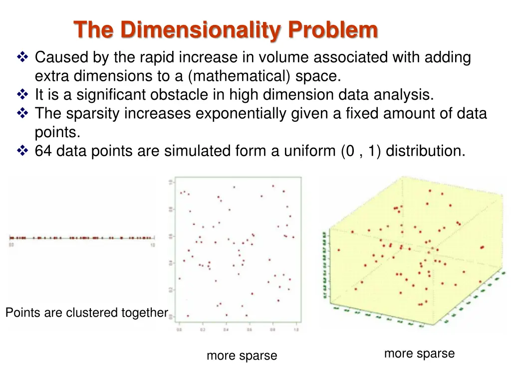 the dimensionality problem caused by the rapid